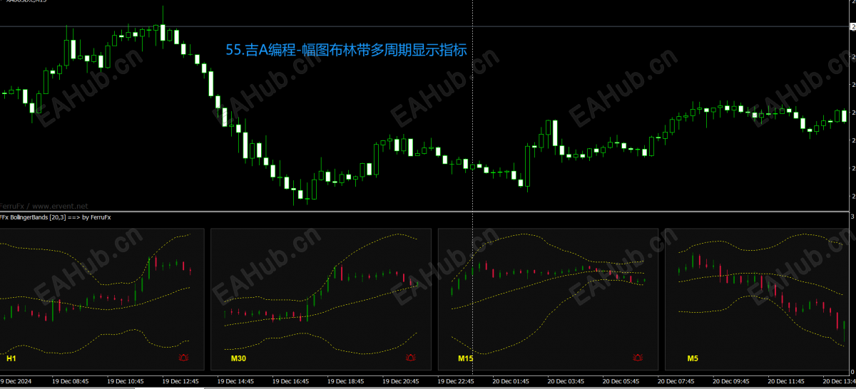 55.吉A编程-幅图布林带多周期显示指标.png