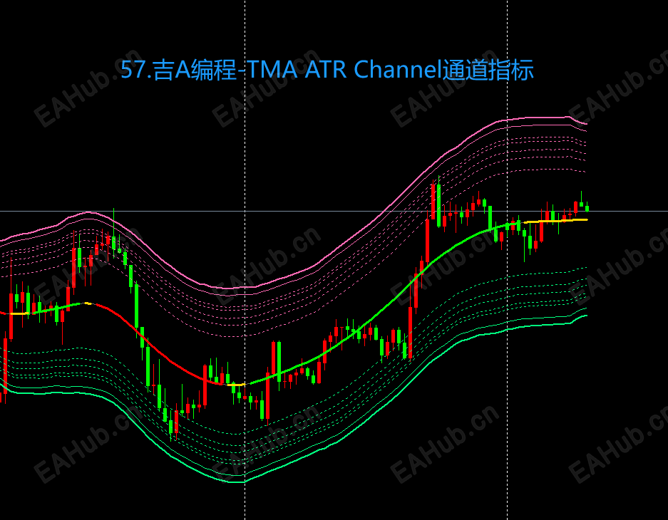 57.吉A编程-TMA ATR Channel通道指标.png
