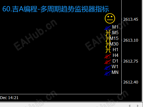 60.吉A编程-多周期趋势监视器指标.png