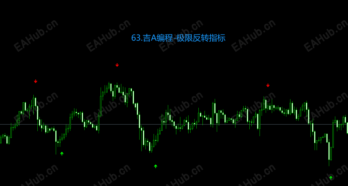 63.吉A编程-极限反转指标.png