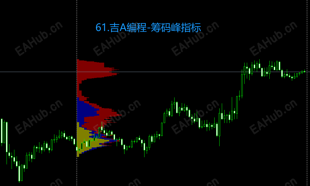 61.吉A编程-筹码峰指标.png