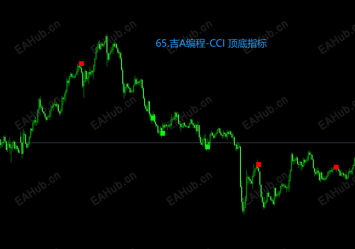 65.吉A编程-CCI 顶底指标.png