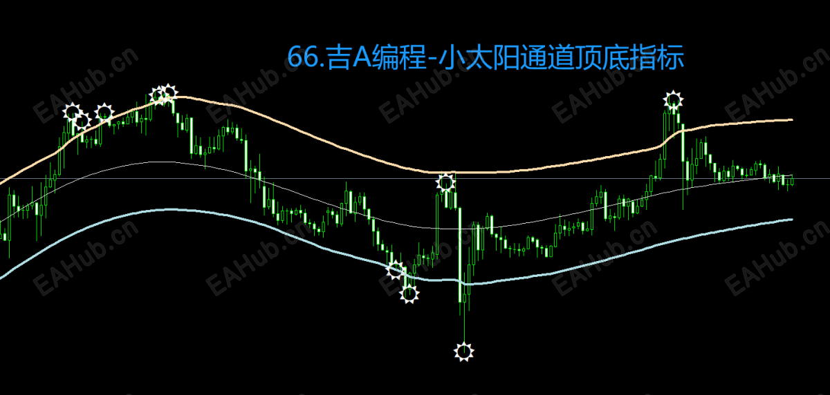 66.吉A编程-小太阳通道顶底指标.png