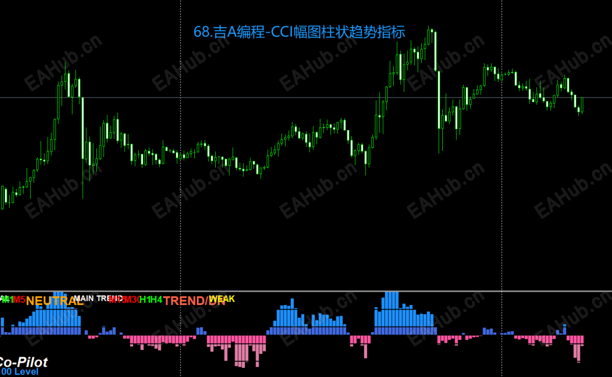68.吉A编程-CCI幅图柱状趋势指标.png