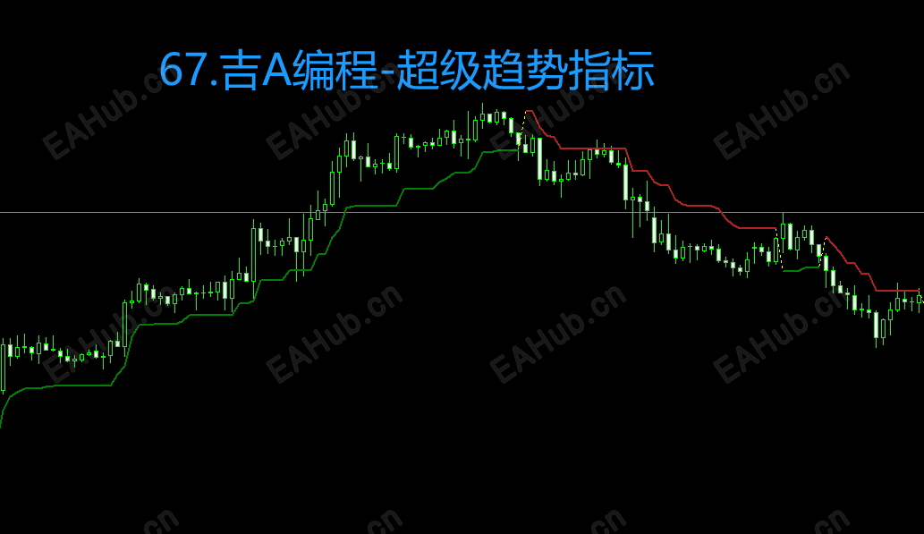 67.吉A编程-超级趋势指标.png