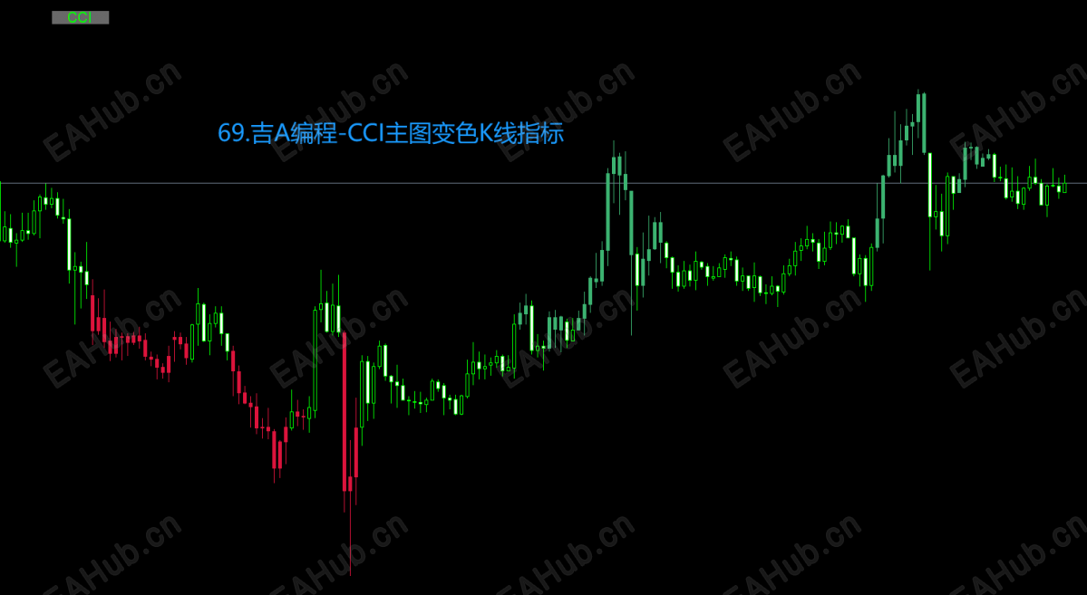 69.吉A编程-CCI主图变色K线指标.png