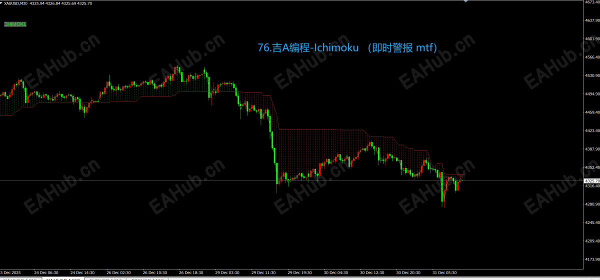 76.吉A编程-Ichimoku （即时警报 mtf）.png