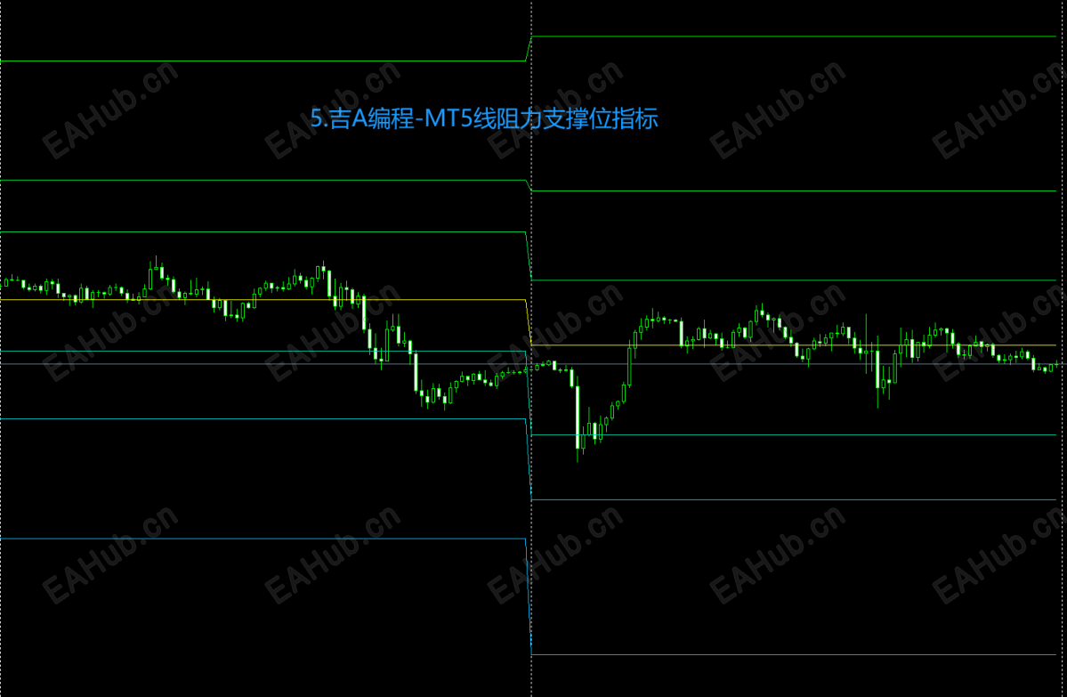 5.吉A编程-MT5线阻力支撑位指标.png