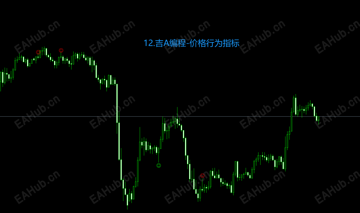 12.吉A编程-价格行为指标.png