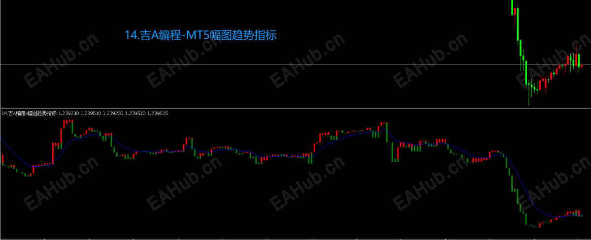 14.吉A编程-MT5幅图趋势指标.png