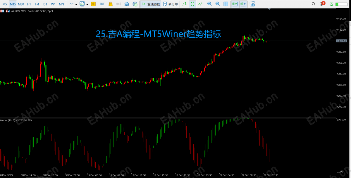 25.吉A编程-MT5Winer趋势指标.png