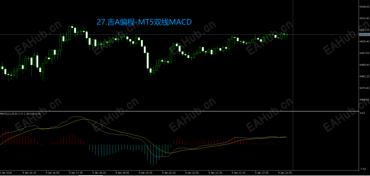 27.吉A编程-MT5双线MACD.png