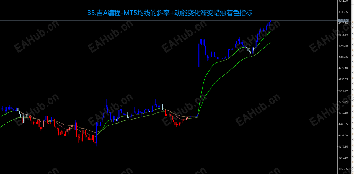 35.吉A编程-MT5均线的斜率 动能变化渐变蜡烛着色指标.png
