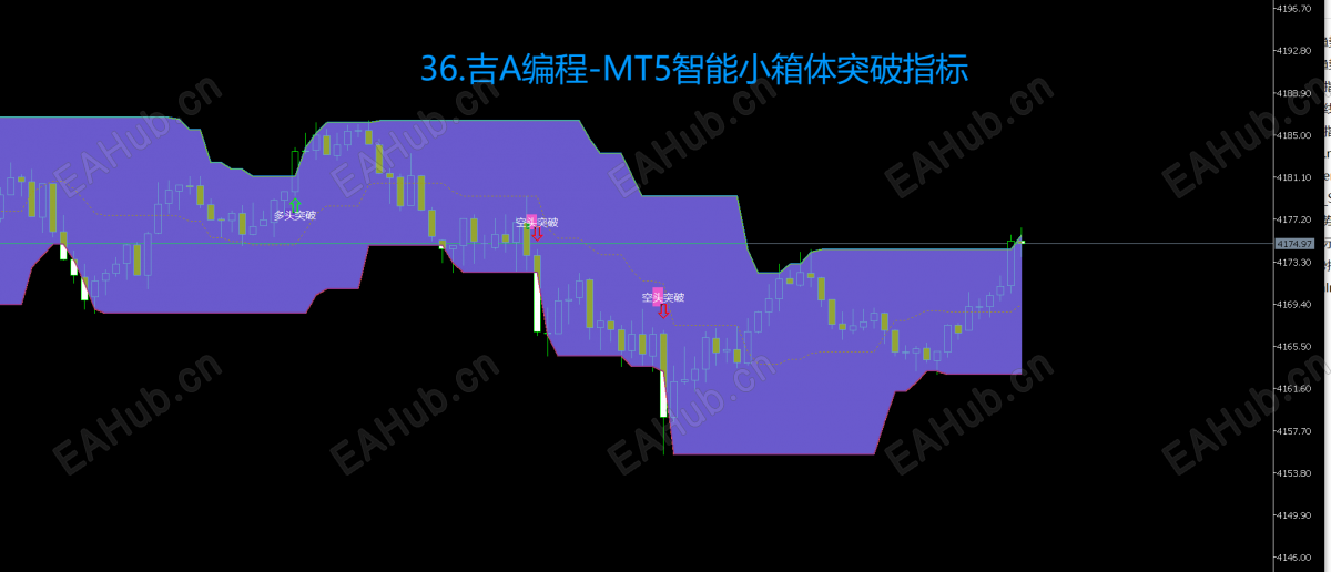 36.吉A编程-MT5智能小箱体突破指标.png