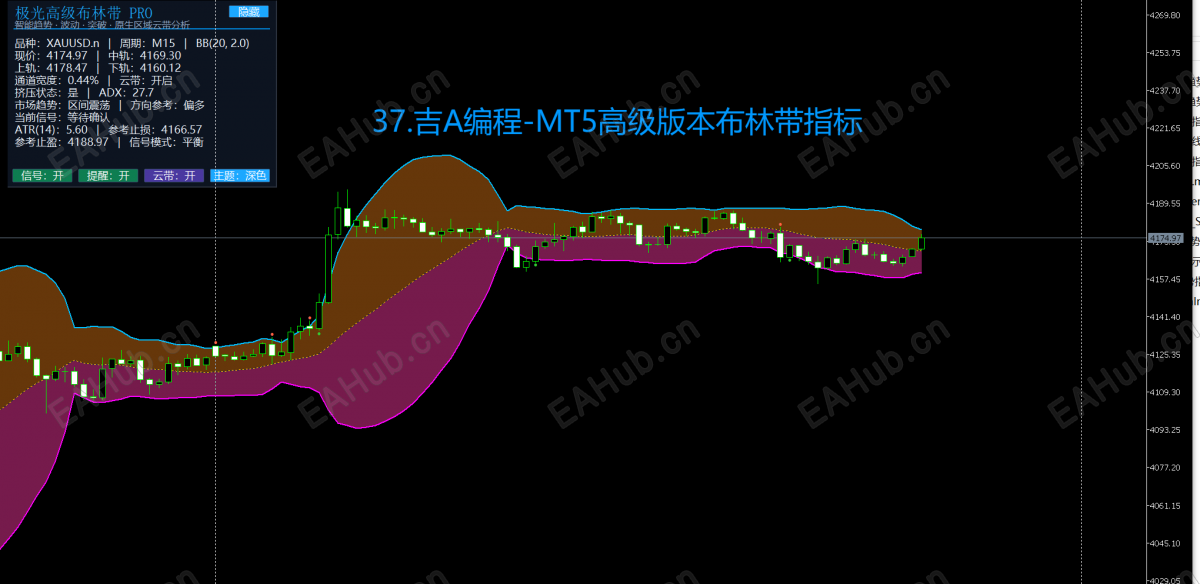 37.吉A编程-MT5高级版本布林带指标.png