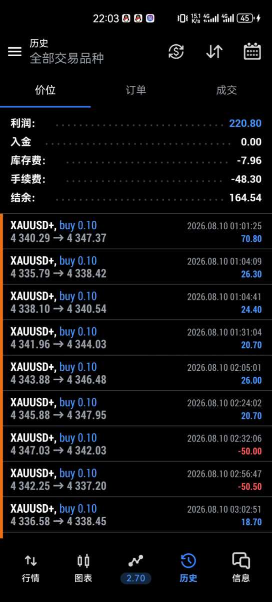 Screenshot_20260810_220354_net.metaquotes.metatrader5.jpg