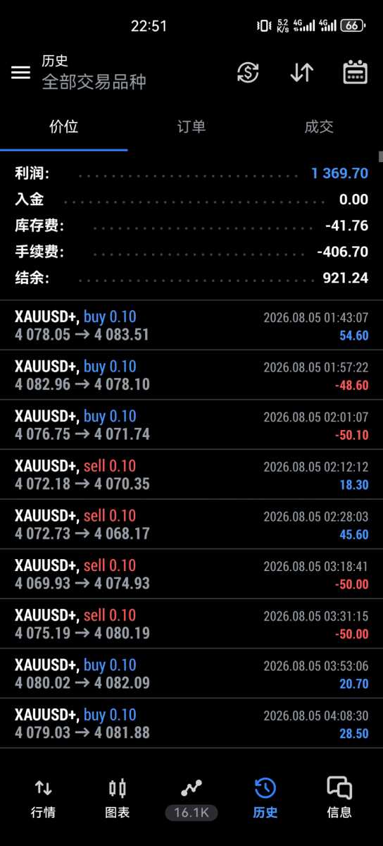 Screenshot_20260812_225151_net.metaquotes.metatrader5.jpg