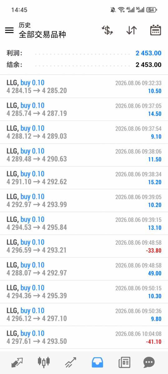 Screenshot_20260813_144525_net_metaquotes_metatrader4_MainActivity.jpg