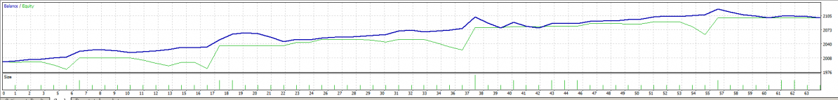 Back test