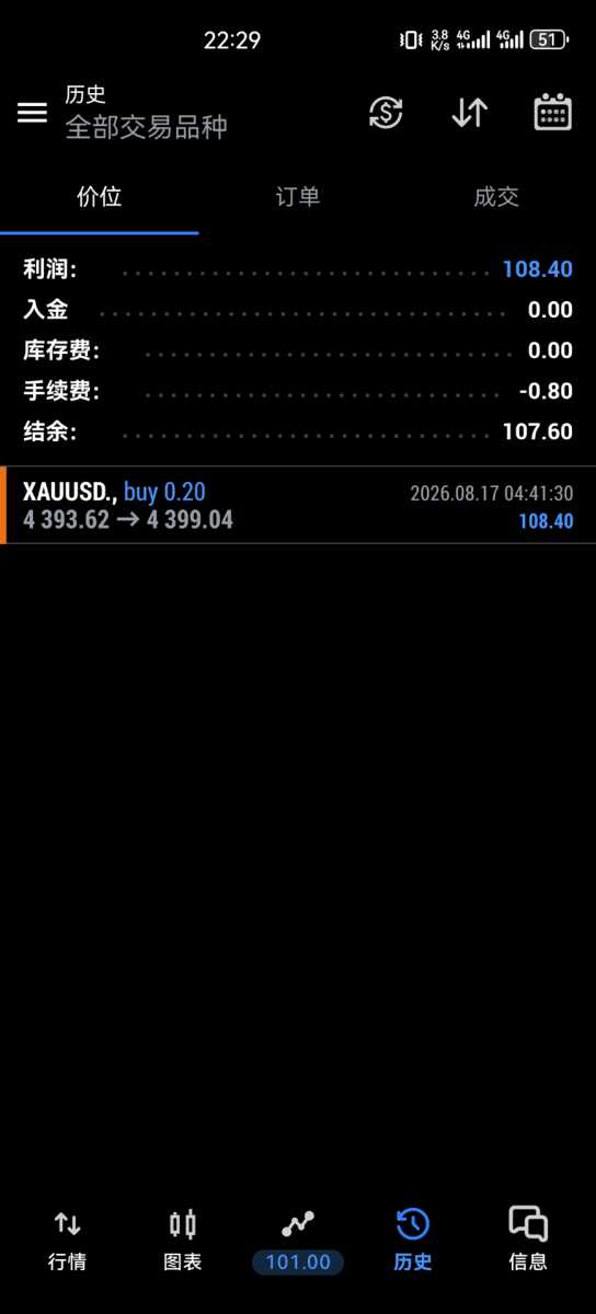 Screenshot_20260817_222958_net.metaquotes.metatrader5.jpg