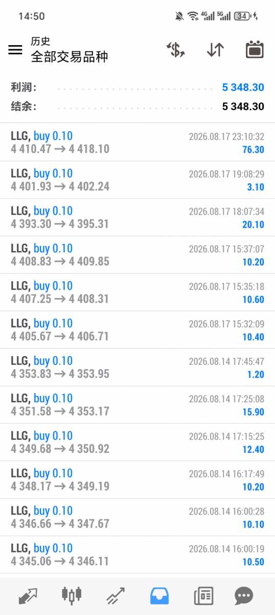 Screenshot_20260818_145024_net_metaquotes_metatrader4_MainActivity.jpg
