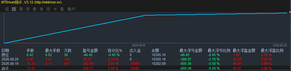 逐浪淘金1.png