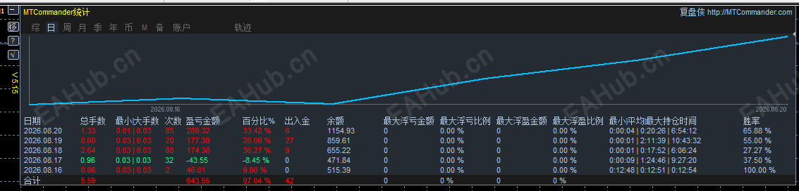 这是统计图