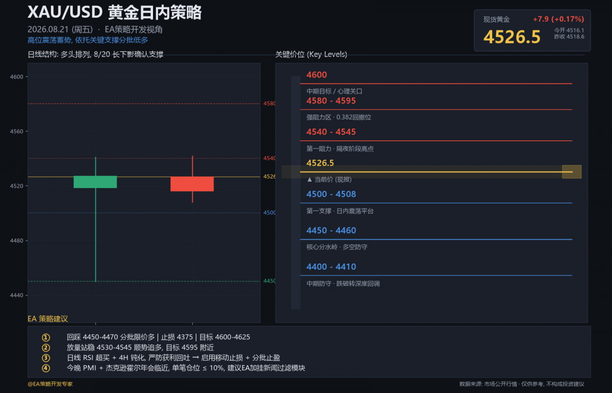 gold_analysis_0821.png