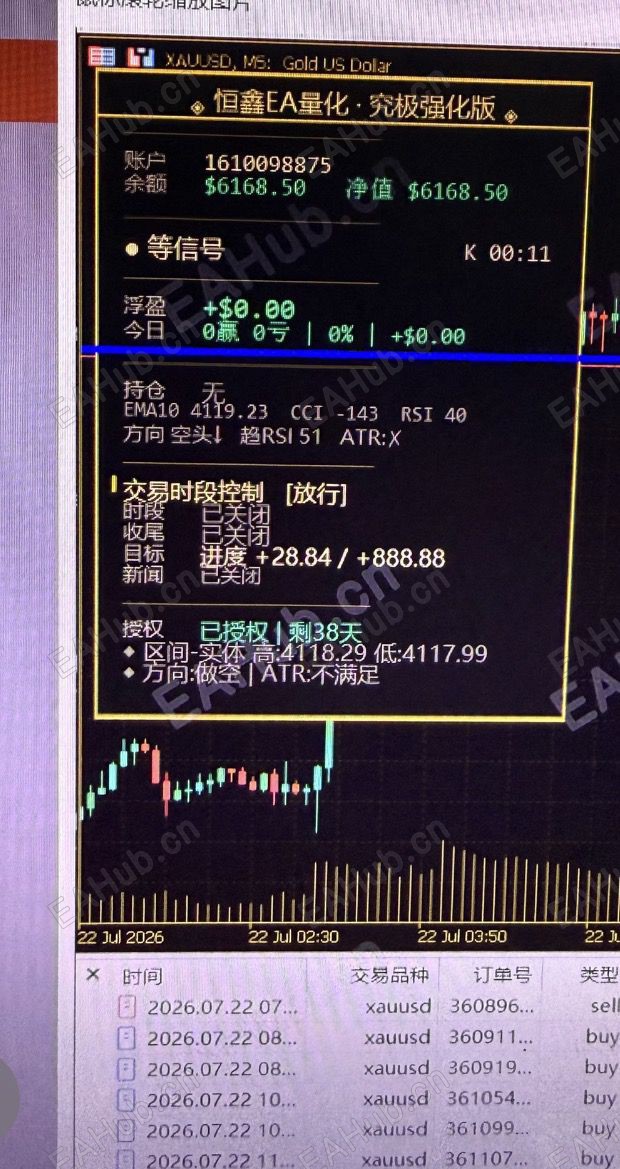 参数