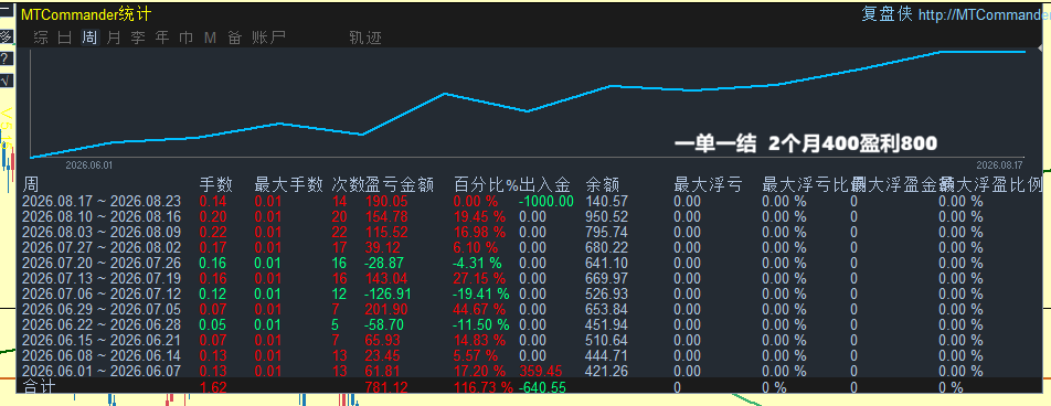 0821一单一结.png