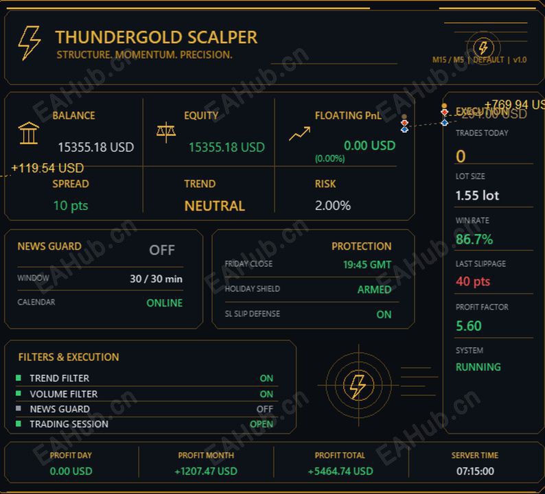20260821182348617-thundergold-scalper-screen-7497.jpg