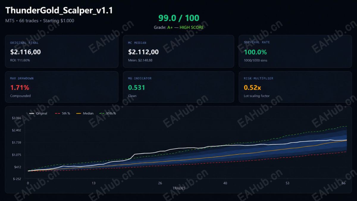 20260821182348979-thundergold-scalper-screen-1041.jpg