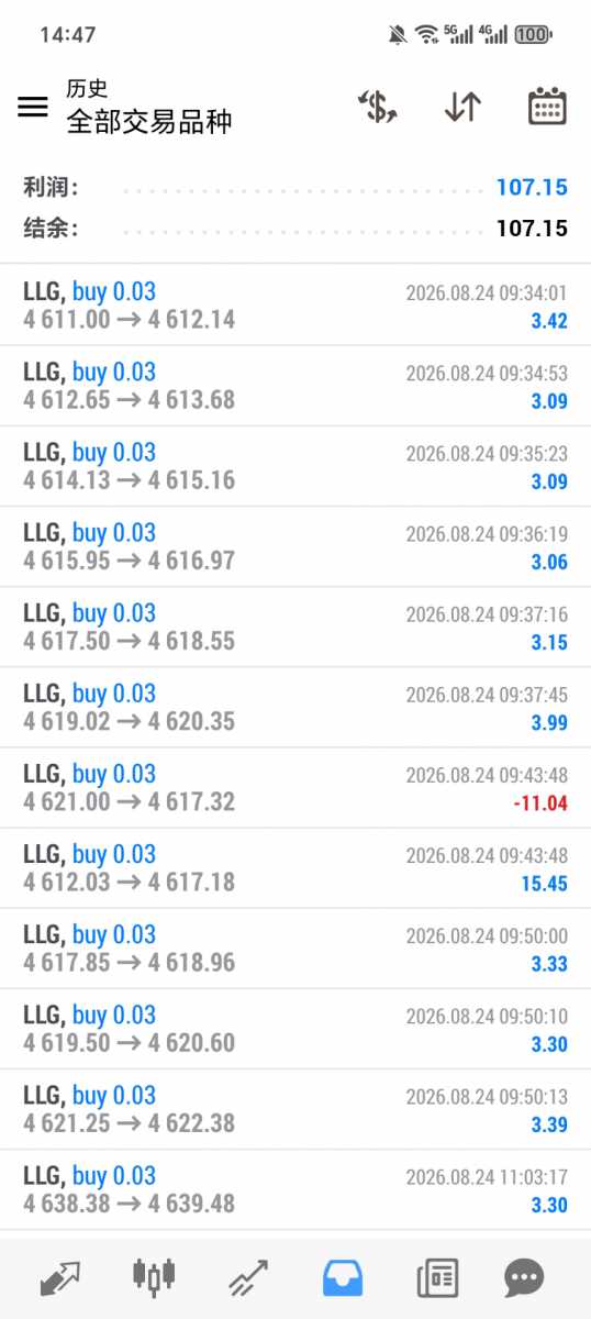 Screenshot_20260824_144707_net_metaquotes_metatrader4_MainActivity.jpg