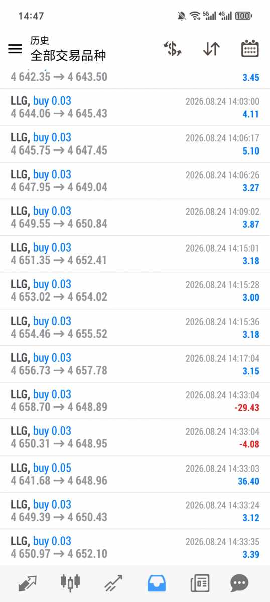 Screenshot_20260824_144710_net_metaquotes_metatrader4_MainActivity.jpg