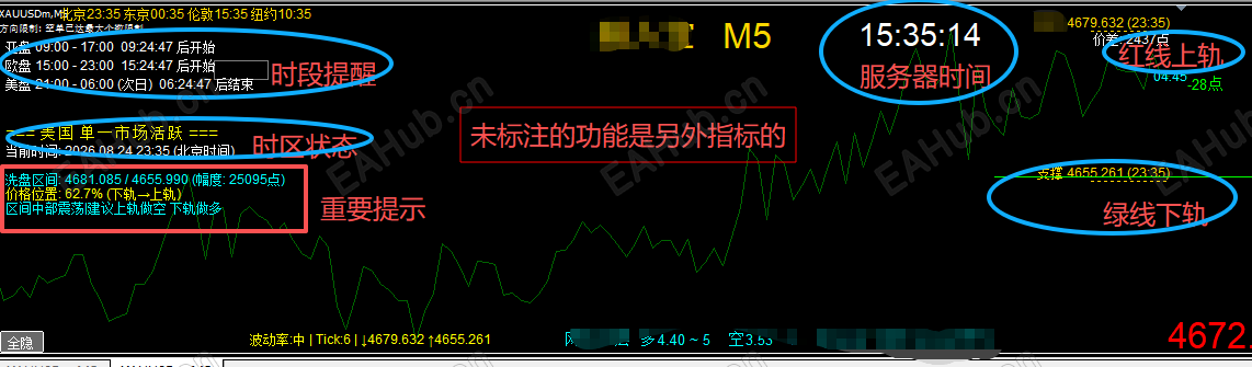 时段区间指标.png