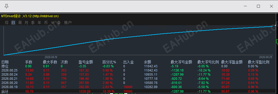 逐浪淘金1.png