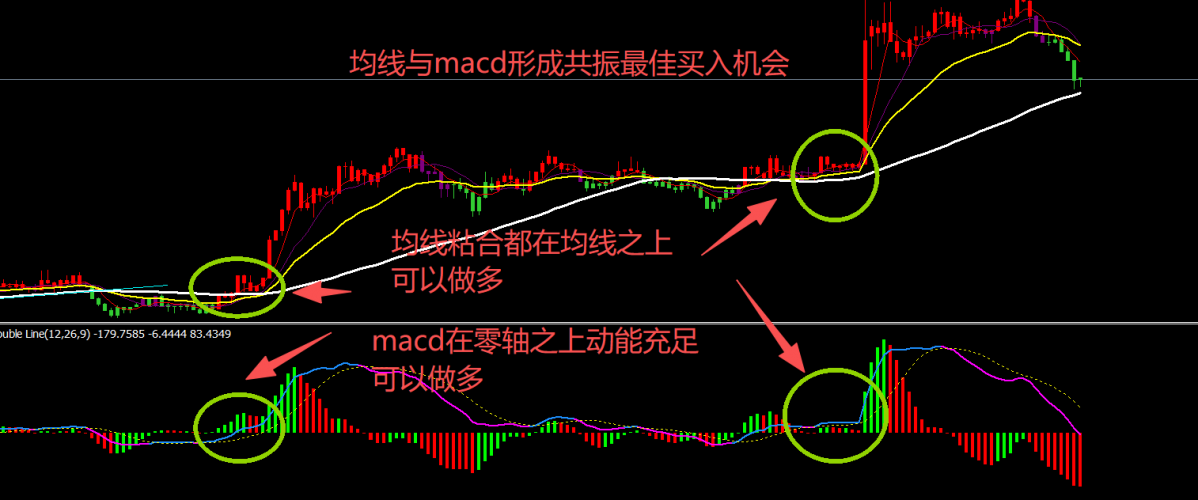 macd与均线形成共振.png