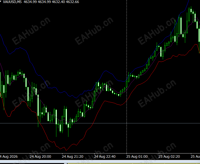 XAUUSD