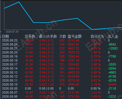 看着可还行