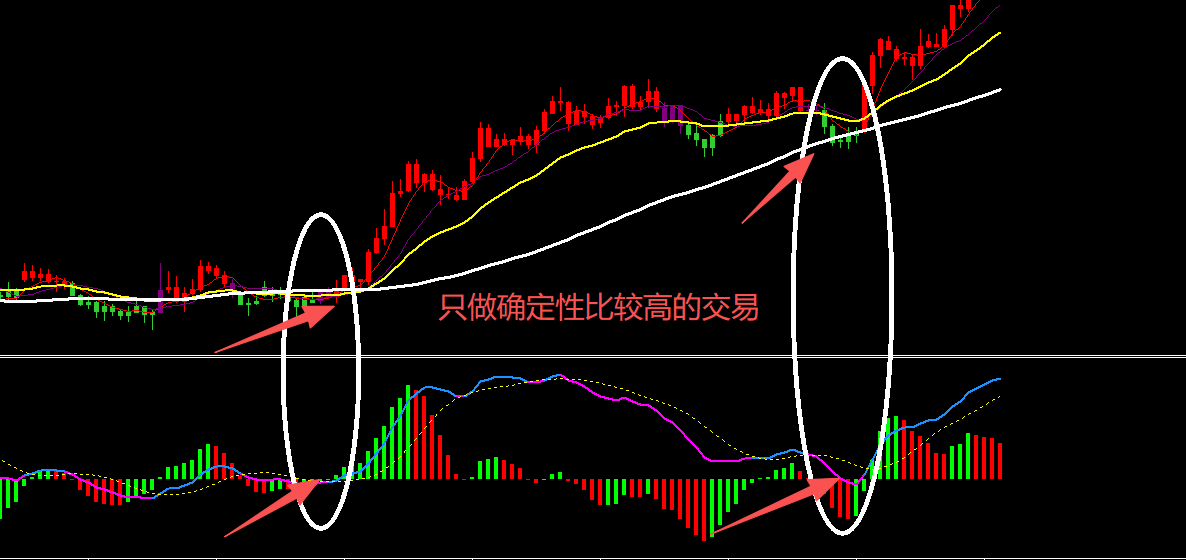 精准入场点.png