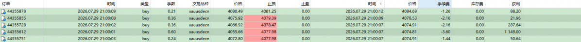 2026年7月29日美联储利率决议公布1.png