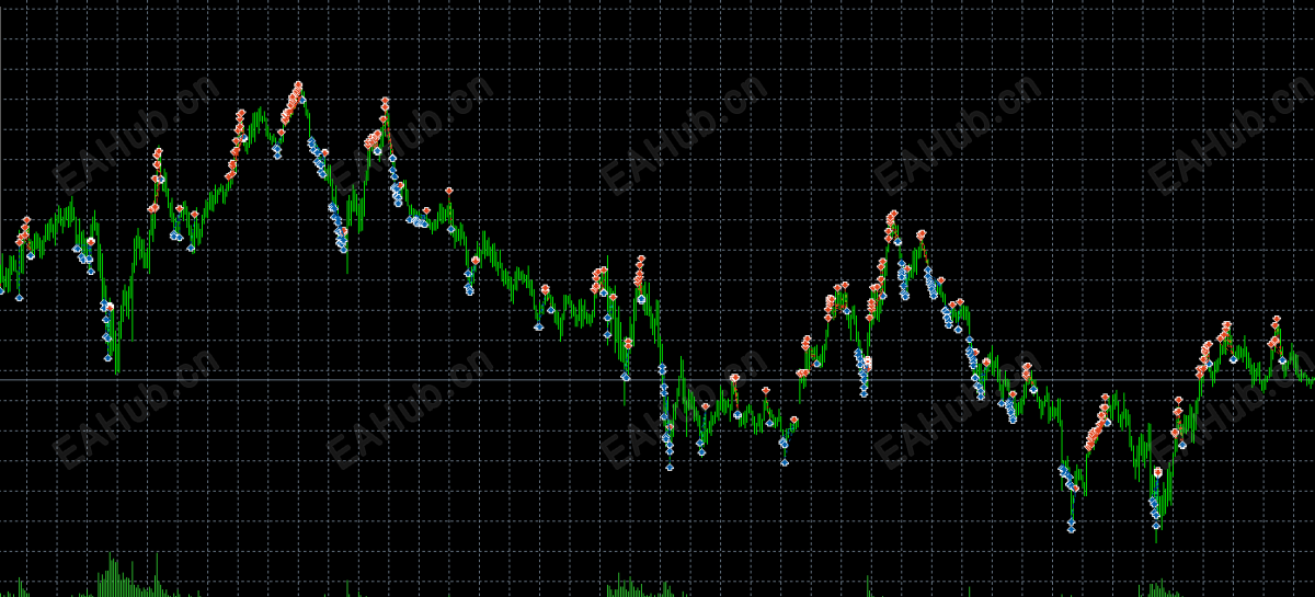 有经验的能看懂这个开单记录