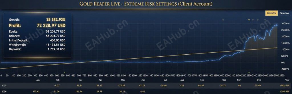 20260826190756642-the-gold-reaper-mt5-screen-4731-1024x332.jpg
