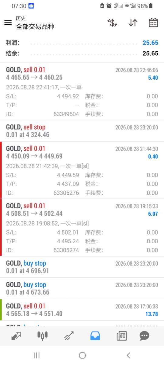 Screenshot_20260829-073015_MetaTrader 4.jpg
