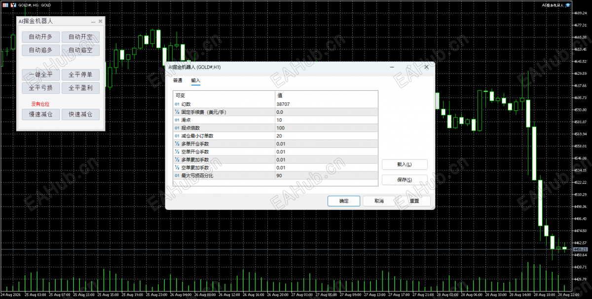 图表