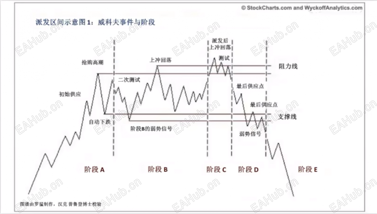 结构图降.png