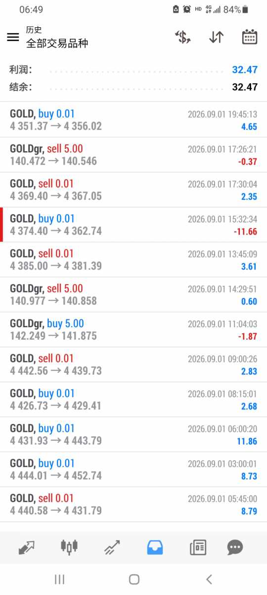 Screenshot_20260902-064927_MetaTrader 4.jpg