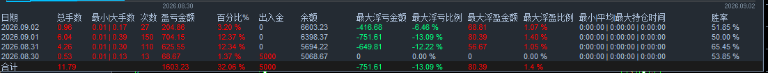 9月的