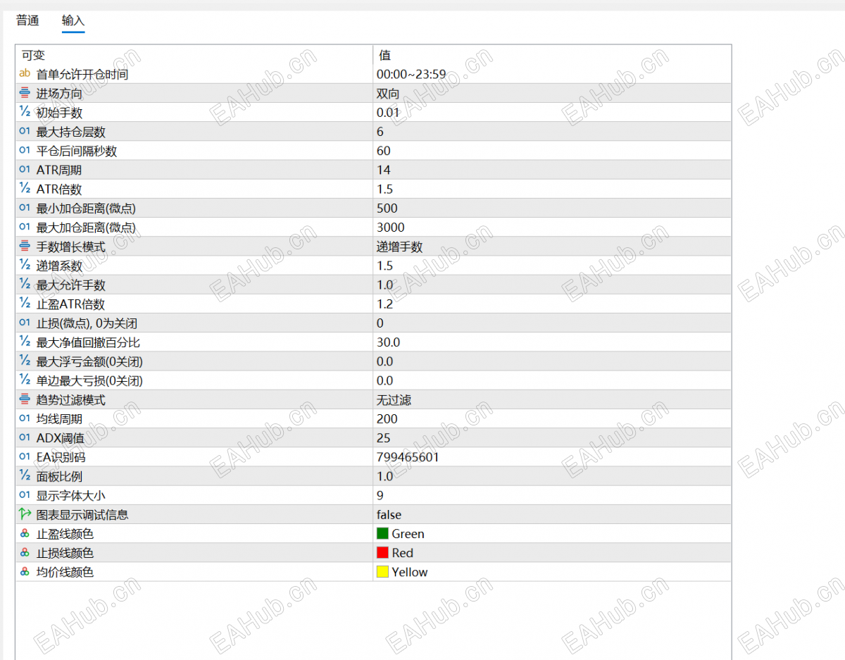 金孔雀顺势策略白图.png