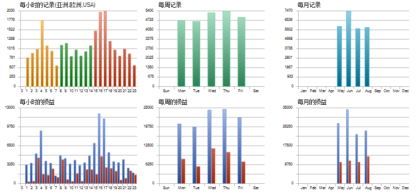 航空母舰EA报告5月-8月 暴力参数-hst.png